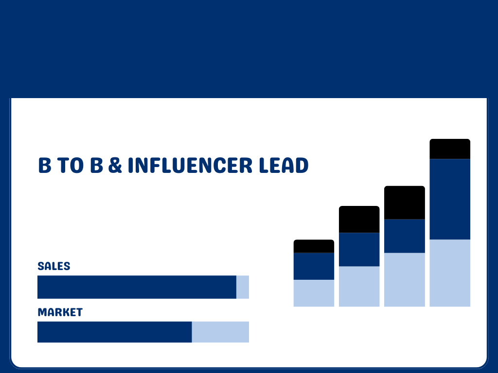 B to B & influencer lead